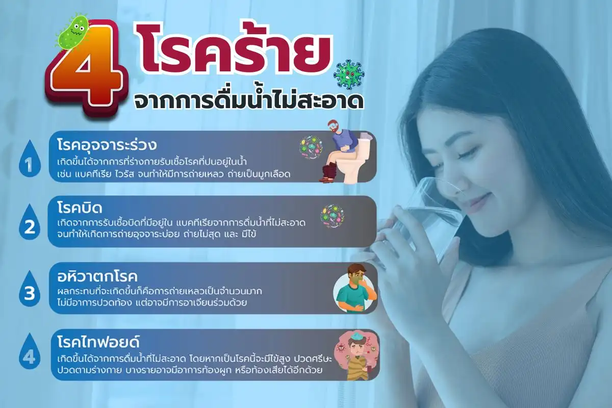เครื่องกรองน้ำ ระบบ Ro กรองน้ำสะอาด เครื่องกรองน้ำบ้าน เครื่องกรองน้ำโรงงาน ไส้กรองน้ำดื่ม อุปกรณ์กรองน้ำ